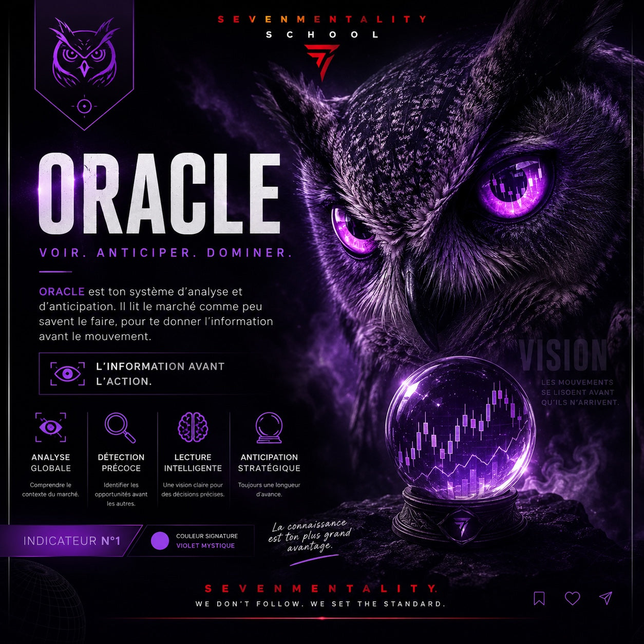 SEVEN Oracle