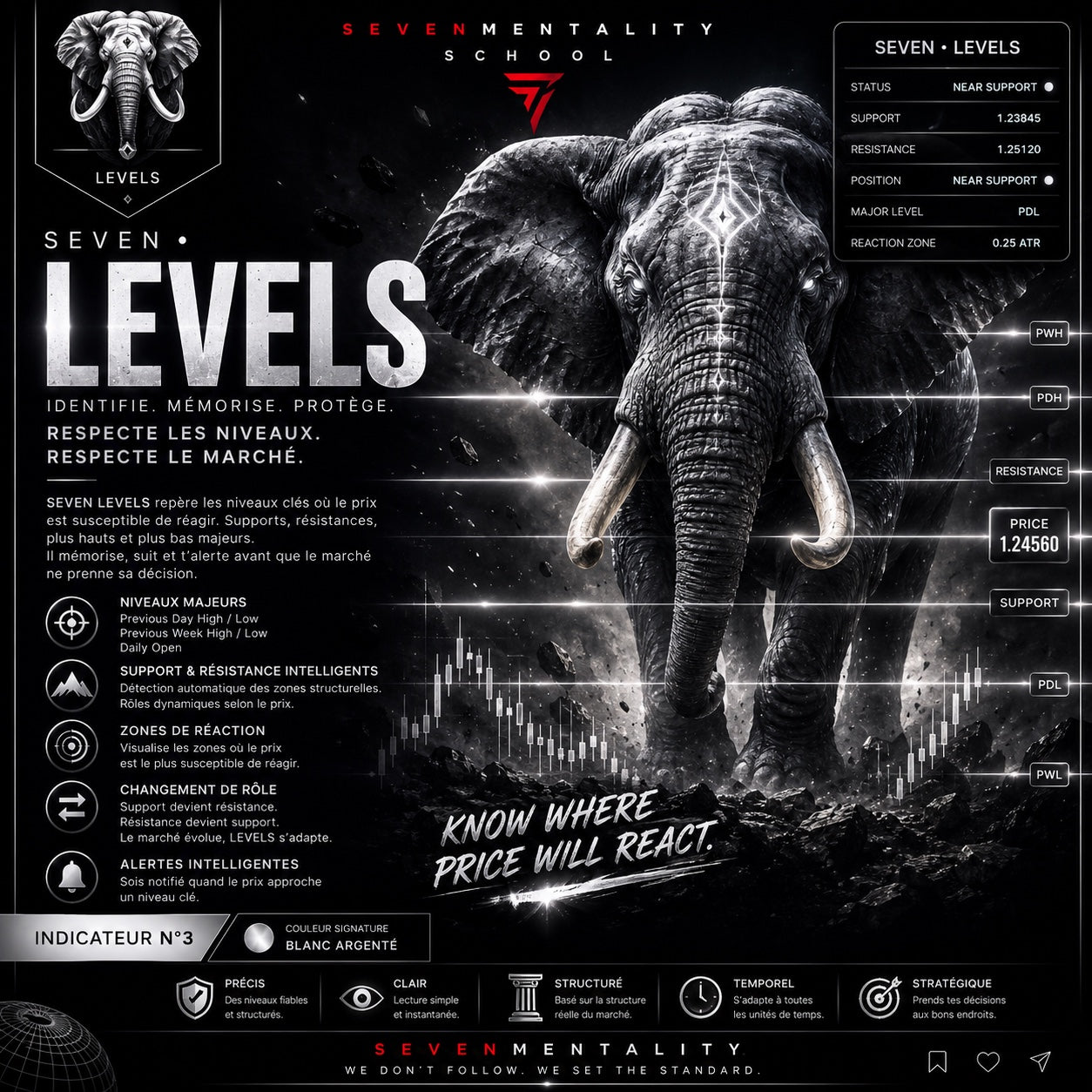 SEVEN Levels