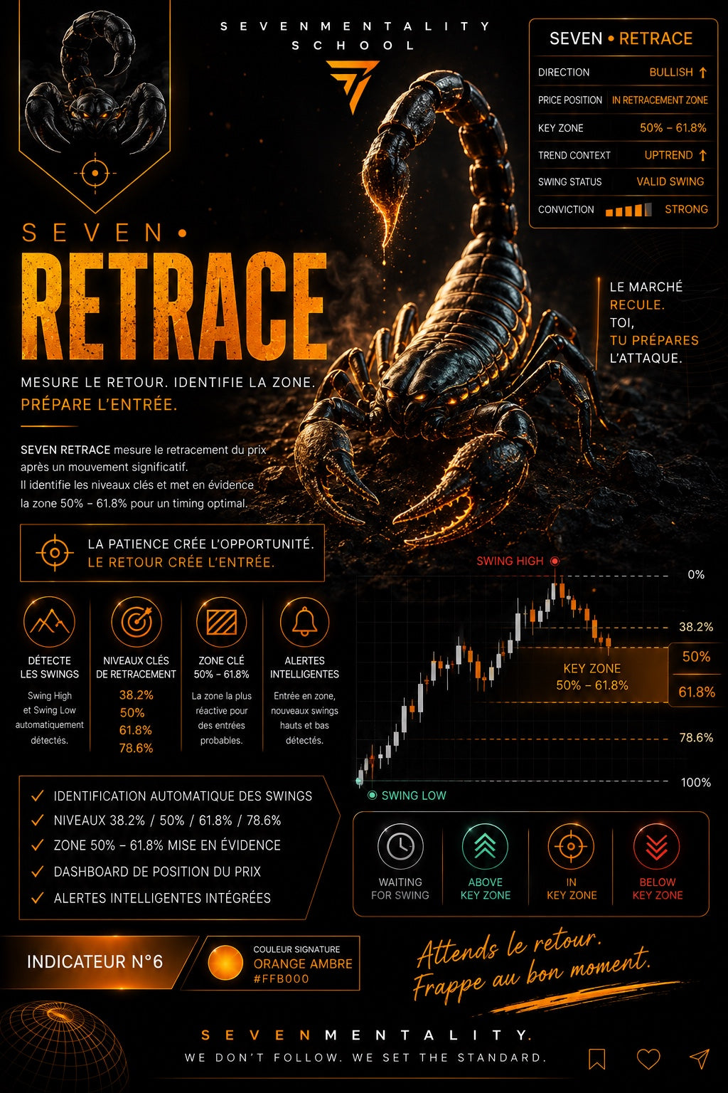 Affiche SEVEN RETRACE