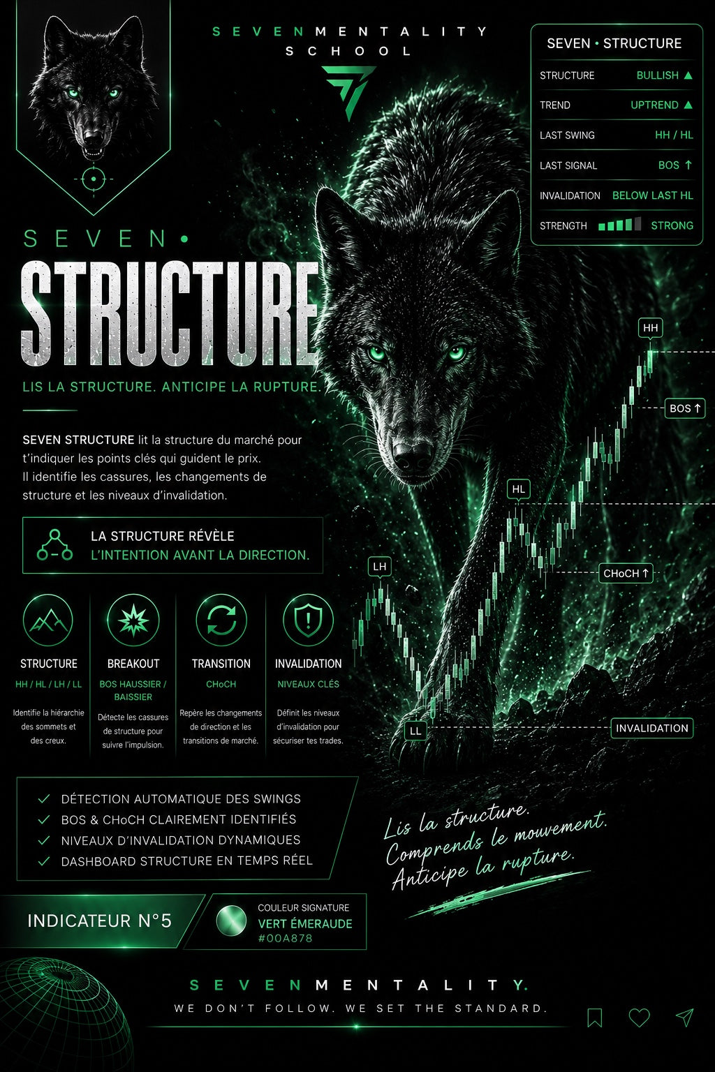 SEVEN Structure
